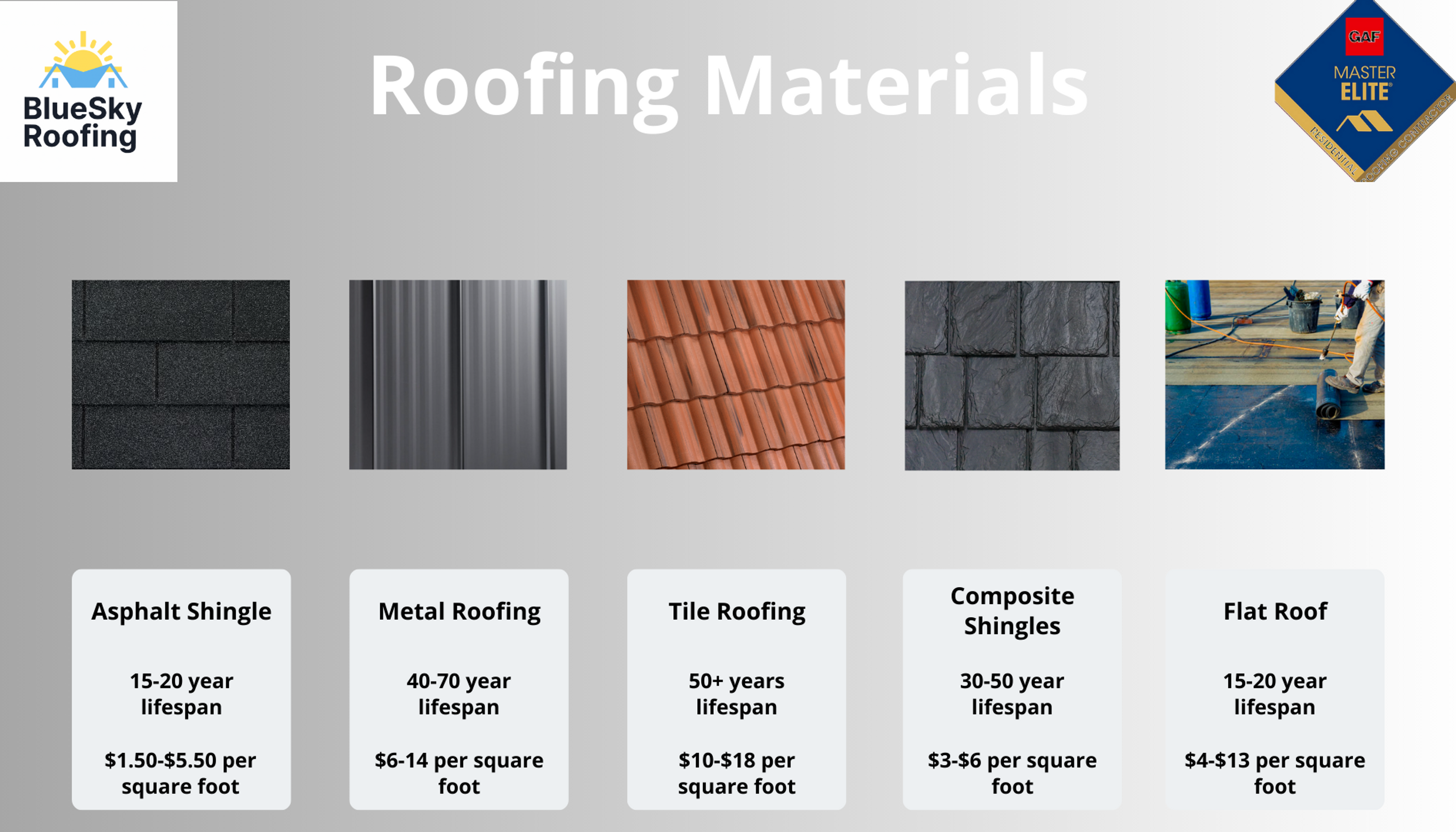 Cover image for Florida Roof Replacement: Types Of Roofing You Should Consider